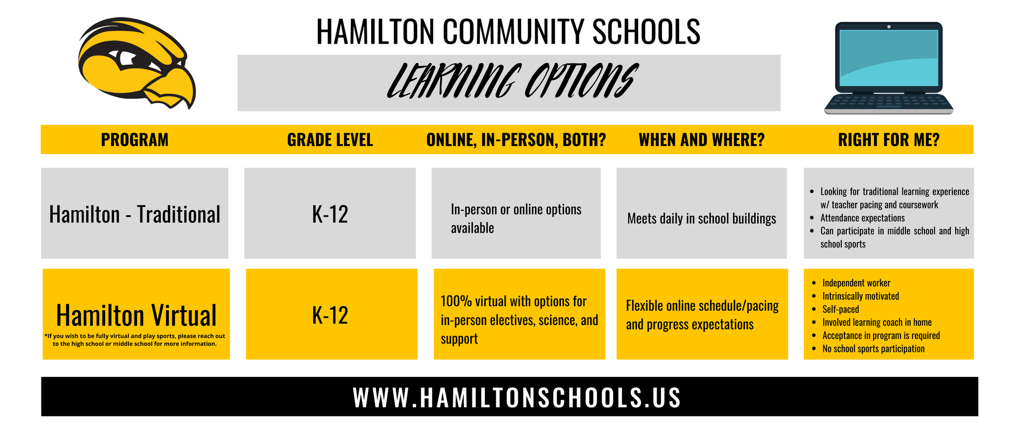 Hamilton Community Schools Learning Options